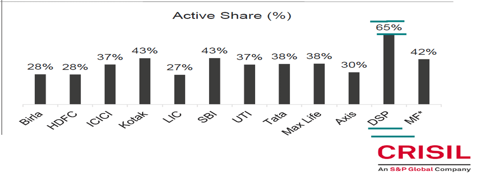 active_share_optimized