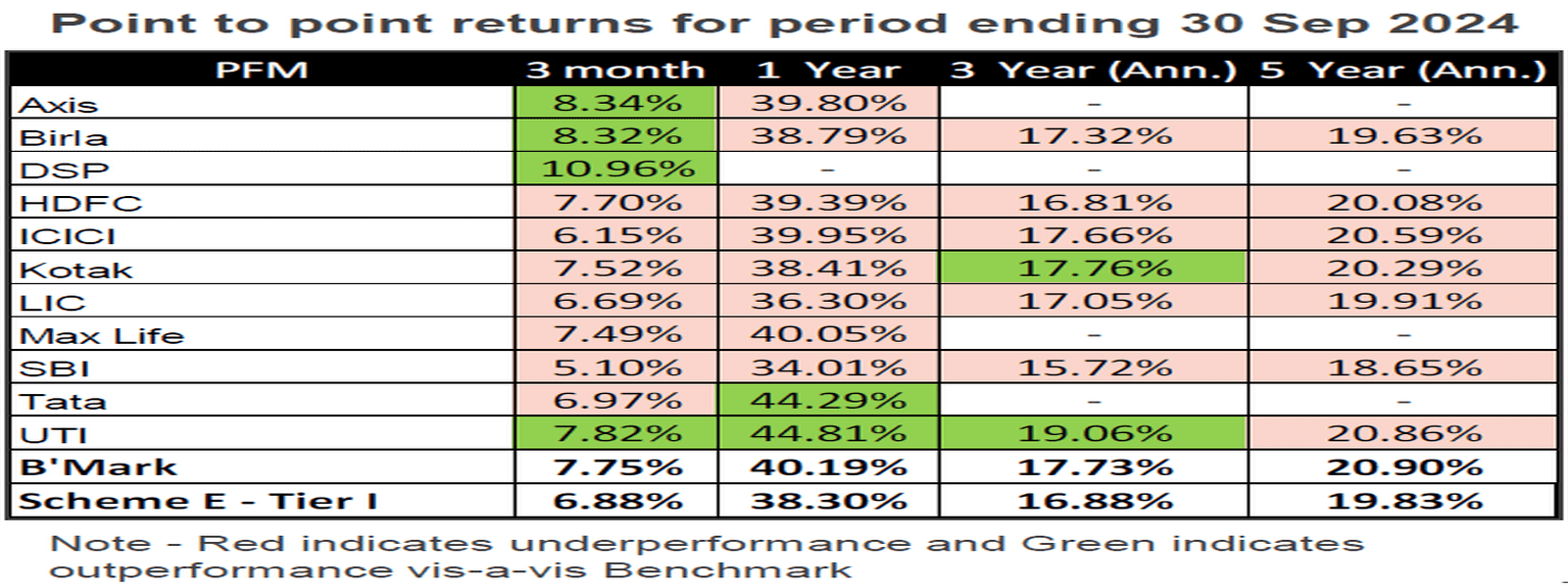 fund_performance_et1_optimized